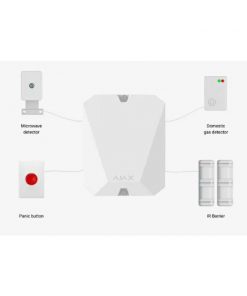 AJAX Multi Transmitter MODUL ZA POVEZIVANJE ŽIČANIH DETEKTORA NA AJAX - Slika 2