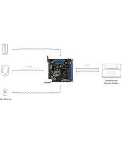 AJAX ocBridge Plus MODUL ZA POVEZIVANJE BEŽIČNIH DETEKTORA U ŽIČANI SUSTAV - Slika 2