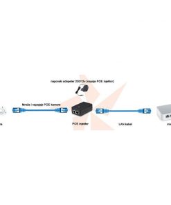 POE INJEKTOR ZA VIDEO NADZOR 30W INJ-POE-30W - Slika 2