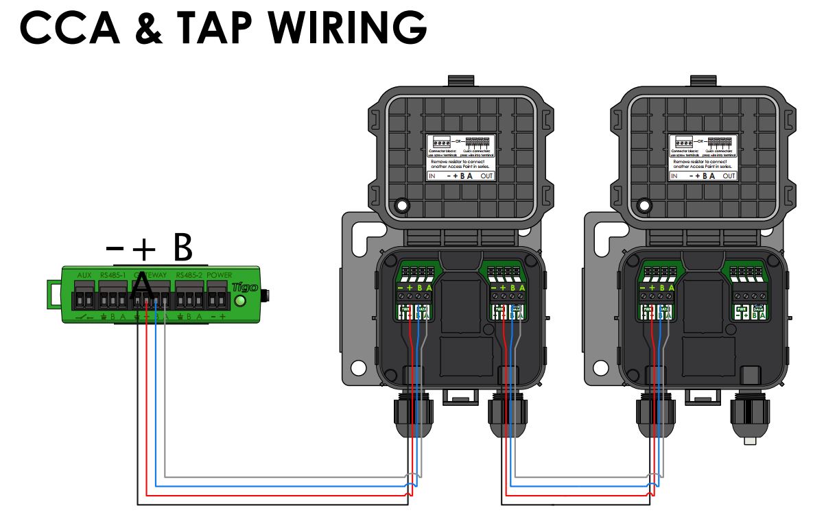 Tigo CCA Kit Tigo CCA Kit