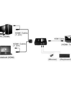 Roline VALUE KVM "Star" preklopnik (1 korisnik/2 PC), HDMI/USB