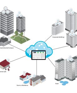 Ubiquiti UniFi UAP AC PRO pristupna točka