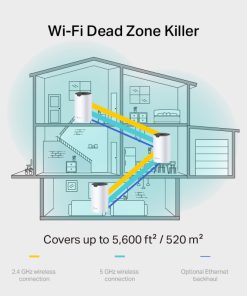 TP- Link AC1900 Deco S7 (2-pack) Mesh Wi-Fi, Dual-Band, 600 Mbps/1300 Mbps (2.4GHz/5GHz), 3×LAN, 3×interna antena, Deco App