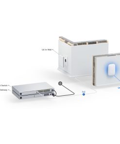 Ubiquiti U6-Extender- EU UniFi Access Point