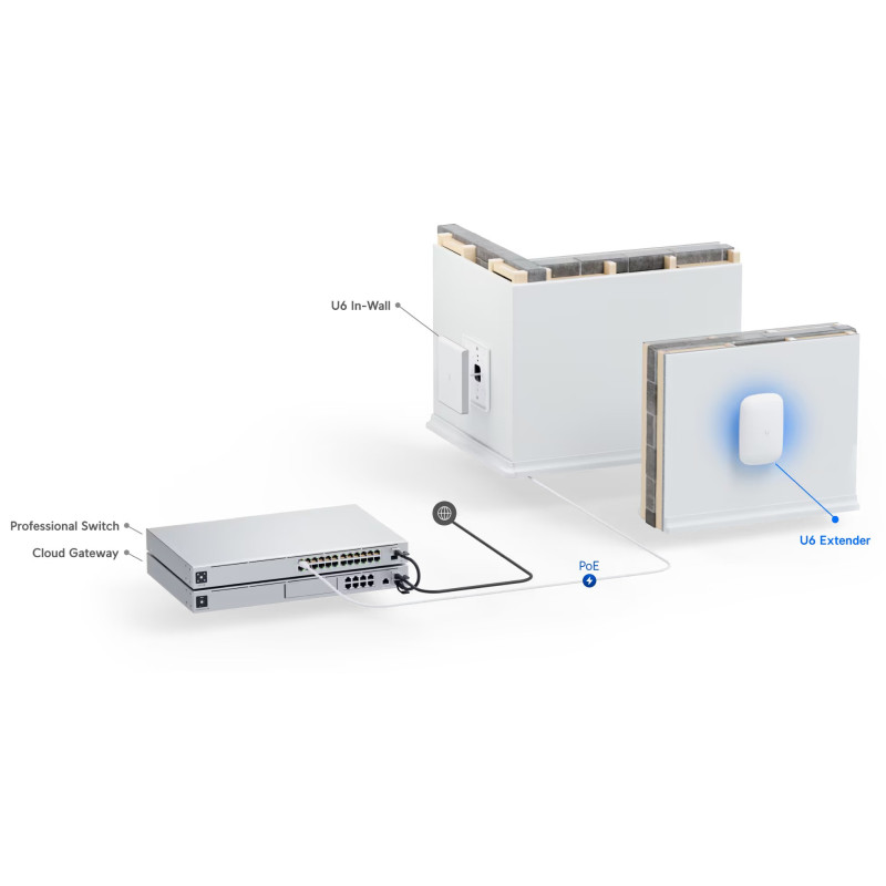 Ubiquiti U6-Extender- EU UniFi Access Point