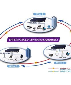 PLANET IPv4/IPv6, 24-Port 10/100/1000Base-T + 2-Port 100/1000MBPS SFP L2/L4 SNMP Manageable Gigabit Ethernet Switch