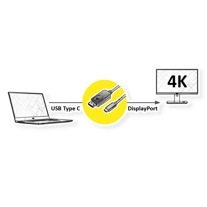 Roline VALUE USB-C - DP kabel, M/M, 1.0m, crni