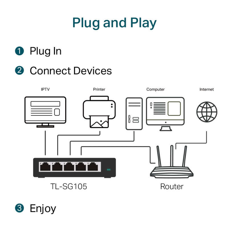 TP-Link 5-port Gigabit Desktop preklopnik (Switch), 5×10/100/1000M RJ45 ports, metalno kućište