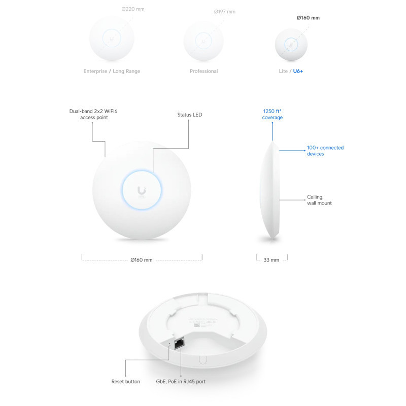 Ubiquiti UniFi UAP U6+ pristupna točka