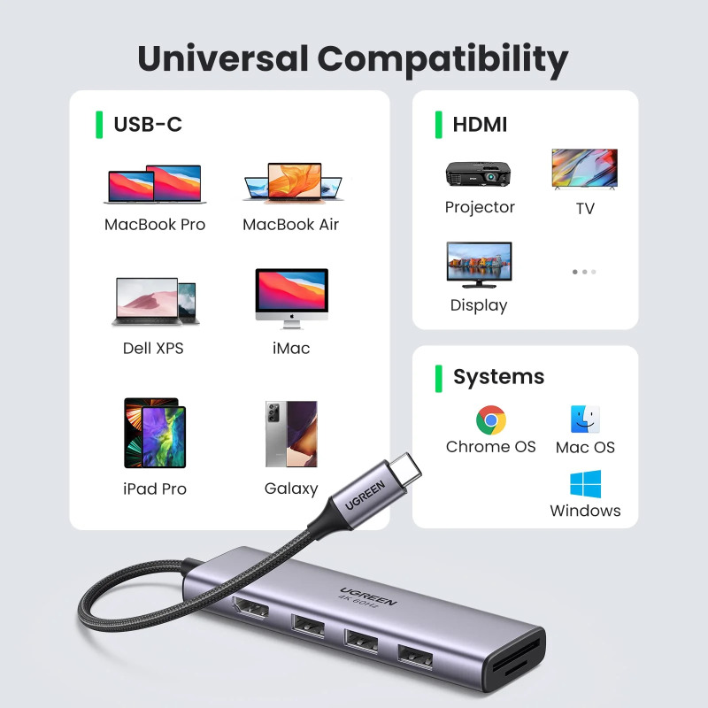 UGREEN 6-portni USB-C HUB 3xUSB-A 3.0, 1xHDMI 4K 60Hz, 1xSD, 1xTF, sivi