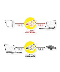 STANDARD USB3.2 Gen1 kabel TIP A-C M/M, 1.0m