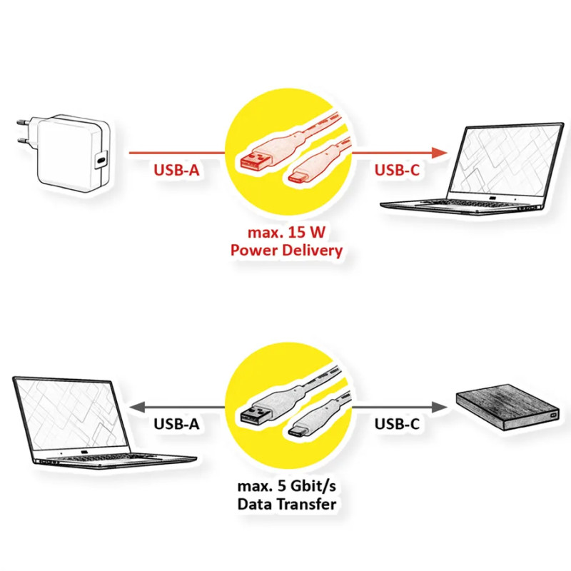 Roline VALUE USB3.0 kabel, A-C, M/M, 1.0m, bijeli
