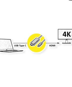 Roline VALUE USB-C - HDMI kabel, M/M, 1.0m, crni