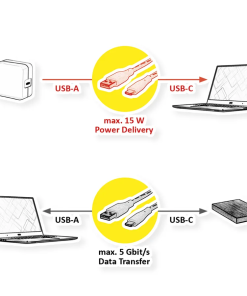 STANDARD USB3.2 Gen1 kabel TIP A-C M/M, 0.5m