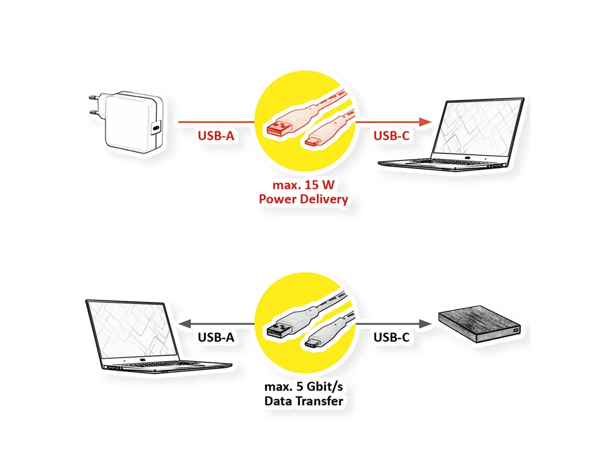 STANDARD USB3.2 Gen1 kabel TIP A-C M/M, 0.5m