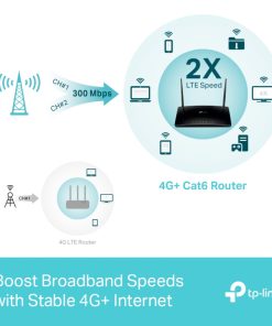 TP-Link AC1200 Archer MR600 bežični usmjerivač, Dual-Band 4G+Cat6, 300Mbps/867Mbps (2.4GHz/5GHz), 802.11a/b/g/n/ac, 1×GWAN, 3×GLAN, microSIM, 2×odvojive antene