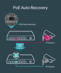 TP-Link 8-port Gigabit PoE preklopnik (Switch), 8×10/100/1000M RJ45 ports, 4×PoE ports, metalno kućište (53W)