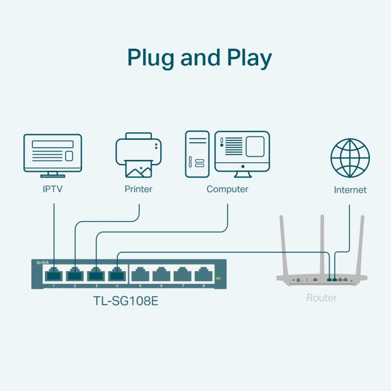 TP-Link 8-port Gigabit Easy Smart preklopnik (Switch), 8×10/100/1000M RJ45 ports, metalno kućište