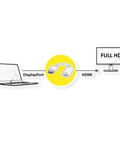 Roline adapter/kabel DisplayPort - HDMI, M/F, 0.15m
