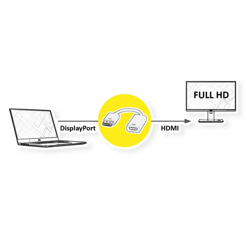 Roline adapter/kabel DisplayPort - HDMI, M/F, 0.15m