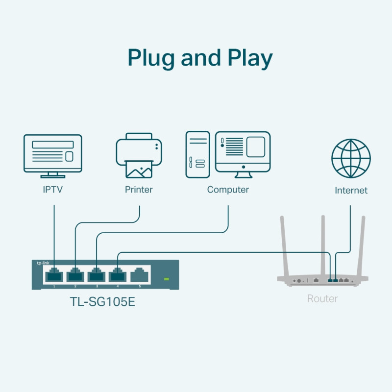 TP-Link 5-port Gigabit Easy Smart preklopnik (Switch), 5×10/100/1000M RJ45 ports, metalno kućište