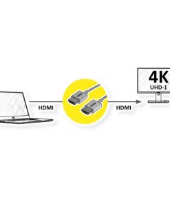 Roline HDMI 4K Ultra HD kabel sa mrežom, HDMI M - HDMI M, coaxial, ultraslim, 2.0m
