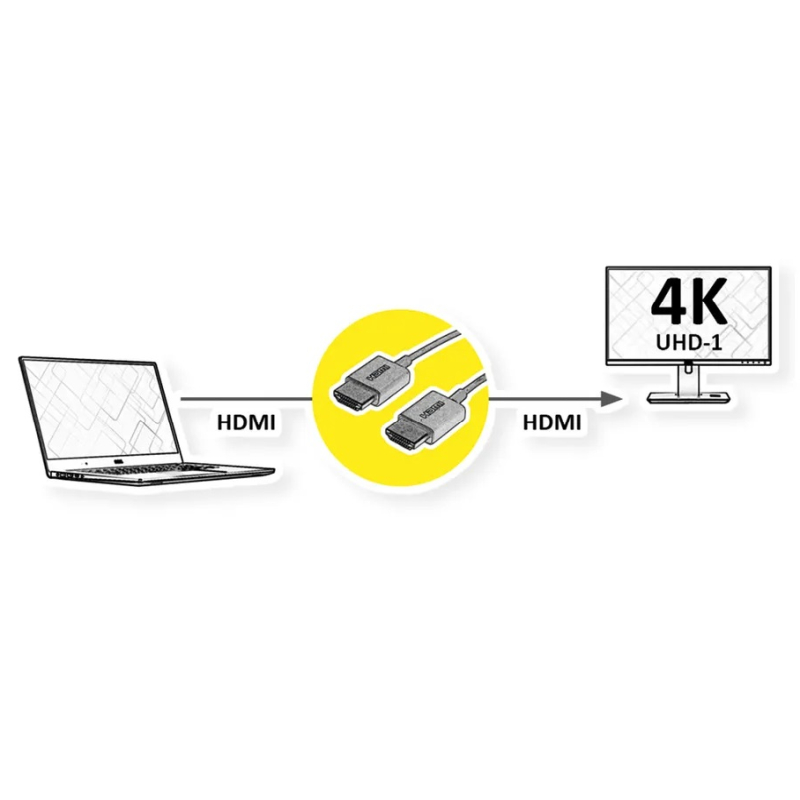 Roline HDMI 4K Ultra HD kabel sa mrežom, HDMI M - HDMI M, coaxial, ultraslim, 2.0m