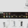 Transmedia HDMI Media Switcher