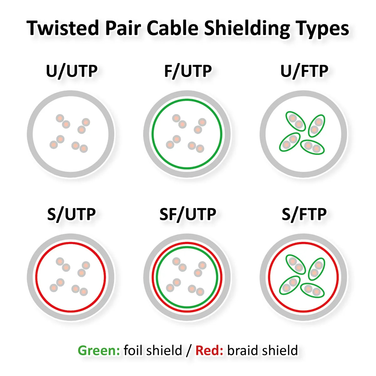 STANDARD UTP mrežni kabel Cat.6, 3.0m, crni