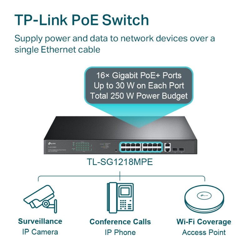 TP-Link JetStream 16-port Gigabit EasySmart PoE+ preklopnik (Switch), 16×10/100/1000M RJ45 PoE, 2×SFP Gigabit, 1U 19" rack-mount kućište (192W)