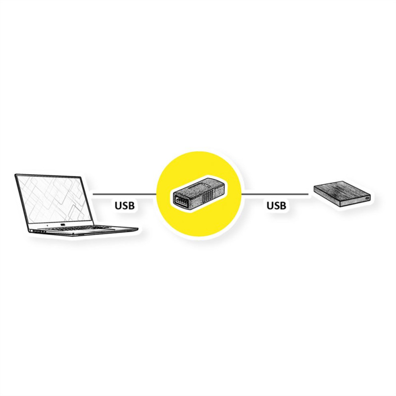 Roline VALUE adapter, USB 3.2 Gen 1, Type A - A, F/F