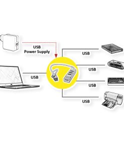 Roline Hub 4-porta USB2.0, USB Tip-A + USB-C kablovi, 0.3m