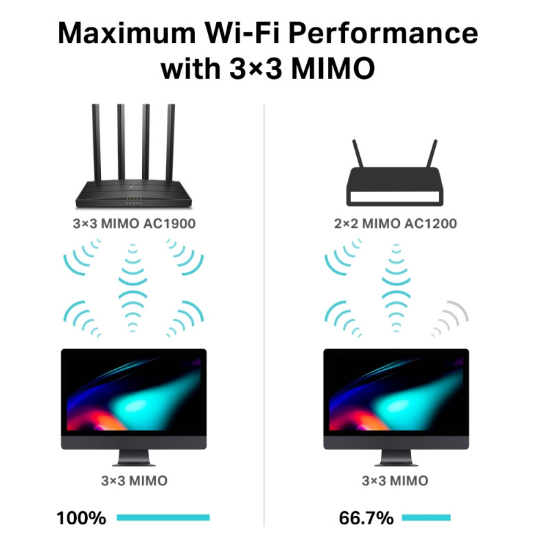 TP-Link AC1900 Archer C80 bežični usmjerivač (Dual-Band Router) 600Mbps/1300Mbps (2.4GHz/5GHz), 802.11a/b/g/n/ac, 1×G-WAN, 4×G-LAN, MU-MIMO, 4xfiksne antene