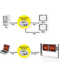 Roline VALUE DisplayPort dvosmjerni razdjelnik (1 ulaz/2 izlaza)