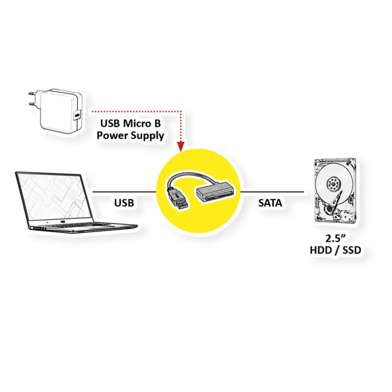 Roline adapter USB3.2 Gen1 - SATA 6.0 Gbit/s, 0.15m