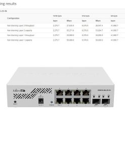 Mikrotik Cloud Smart Switch CSS610-8G-2S+IN, 8×G-LAN, 2×SFP+ cages, SwOS, desktop kućište, PSU
