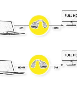 Roline VALUE adapter/kabel DVI-D (24+1) - HDMI, M/F, 0.15m