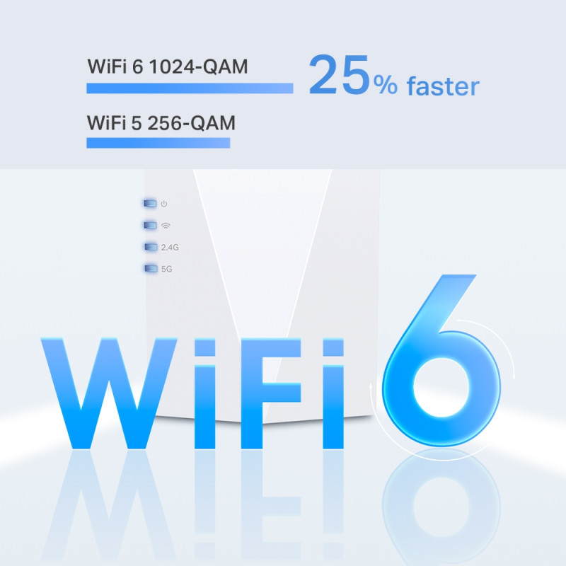TP-Link AX1800 bežični pojačivač dometa (Wi-Fi 6 Range Extender), Dual Band 574Mbps/1201Mbps (2.4GHz/5GHz), 802.11a/n/ac/ax/b/g/n, 1×G-LAN, 2×interna antena