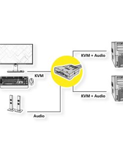 Roline KVM "Star" preklopnik (1 korisnik/2 PC), USB/Audio