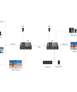 Roline VALUE KVM Extender over Cat.6/6A, HDMI, max. 70m