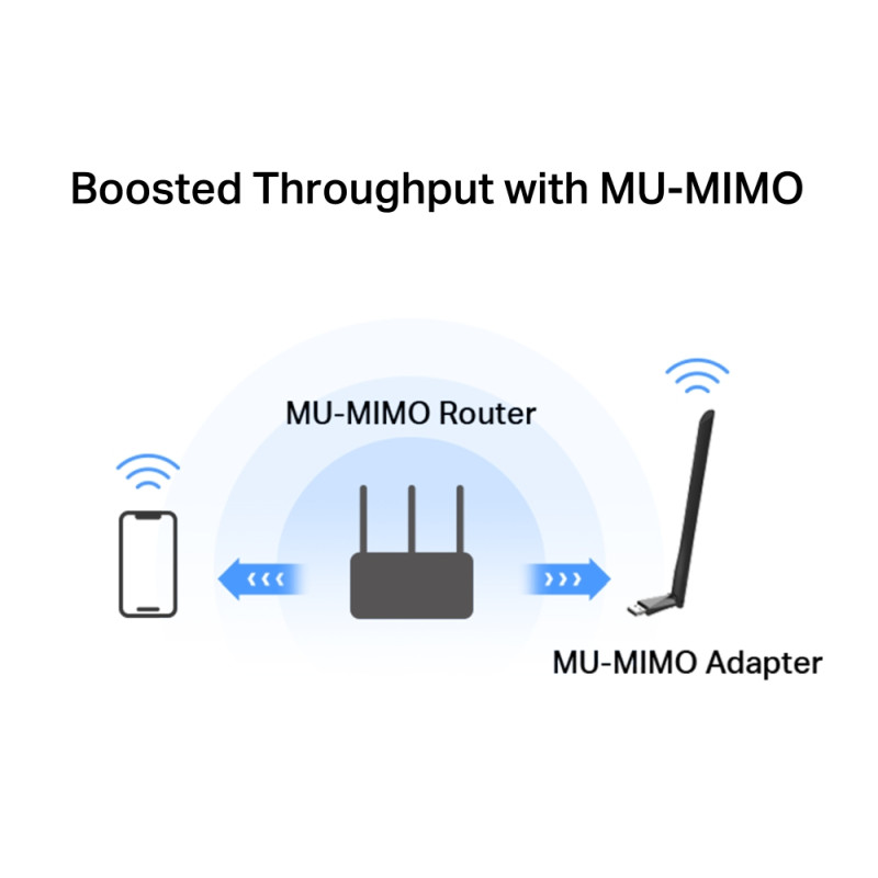 Mercusys AC1300 High Gain Wireless Dual Band USB Adapter