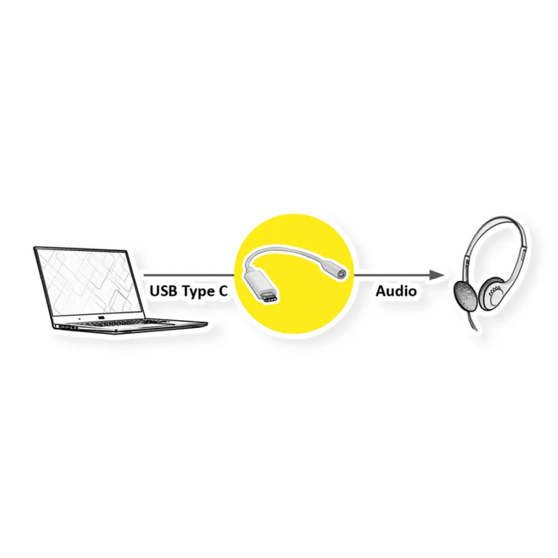 Roline GOLD adapter USB-C - 3.5mm audio, M/F, 0.13m