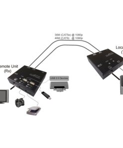 Roline VALUE KVM Extender over Cat.5e/6, HDMI, 4×USB, max. 60m