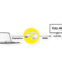 Roline VALUE adapter/kabel DisplayPort - HDMI, M/F, 0.15m