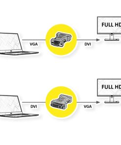 Roline adapter DVI-I (24+5) - VGA, F/M
