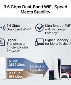 TP-Link BE3600 RE220BE, Dual-Band pojačivač dometa WIFi7 (Range Extender)