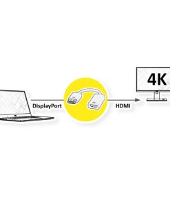 Roline VALUE adapter/kabel DisplayPort - HDMI, M/F, v1.4, HDR 10, 4K60, 0.15m