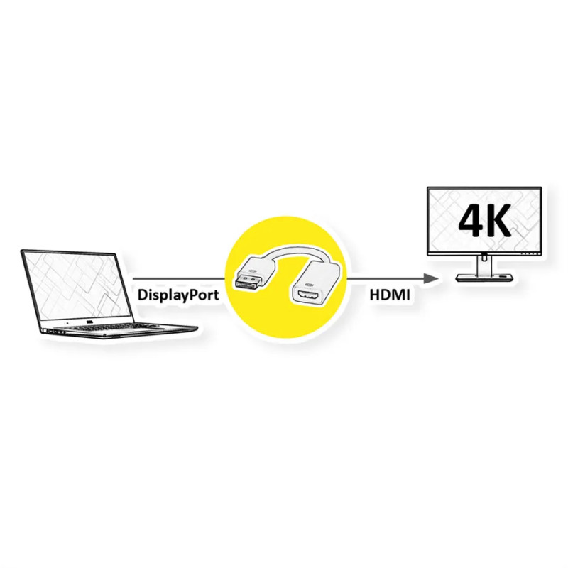 Roline VALUE adapter/kabel DisplayPort - HDMI, M/F, v1.4, HDR 10, 4K60, 0.15m