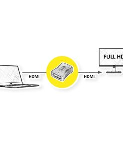 Roline adapter HDMI - HDMI, F/F