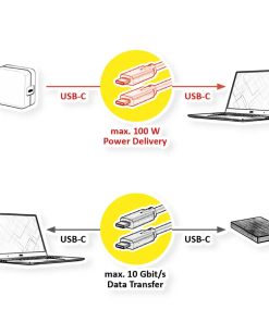 Roline USB-C na USB-C Gen2 kabel (M/M), PD, 20V/5A, crni, 5m, crni